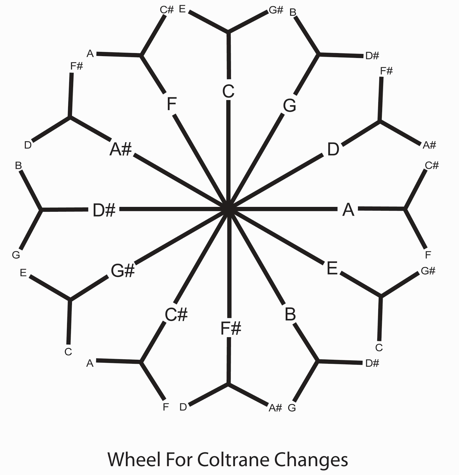 Narrative Architecture slide 3 graphic