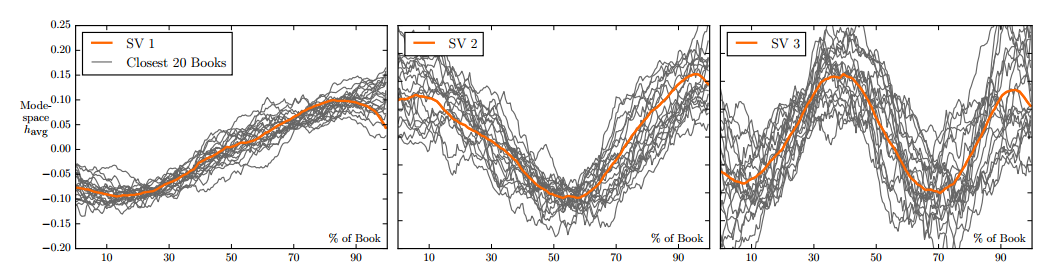 Narrative Architecture slide 5 graphic