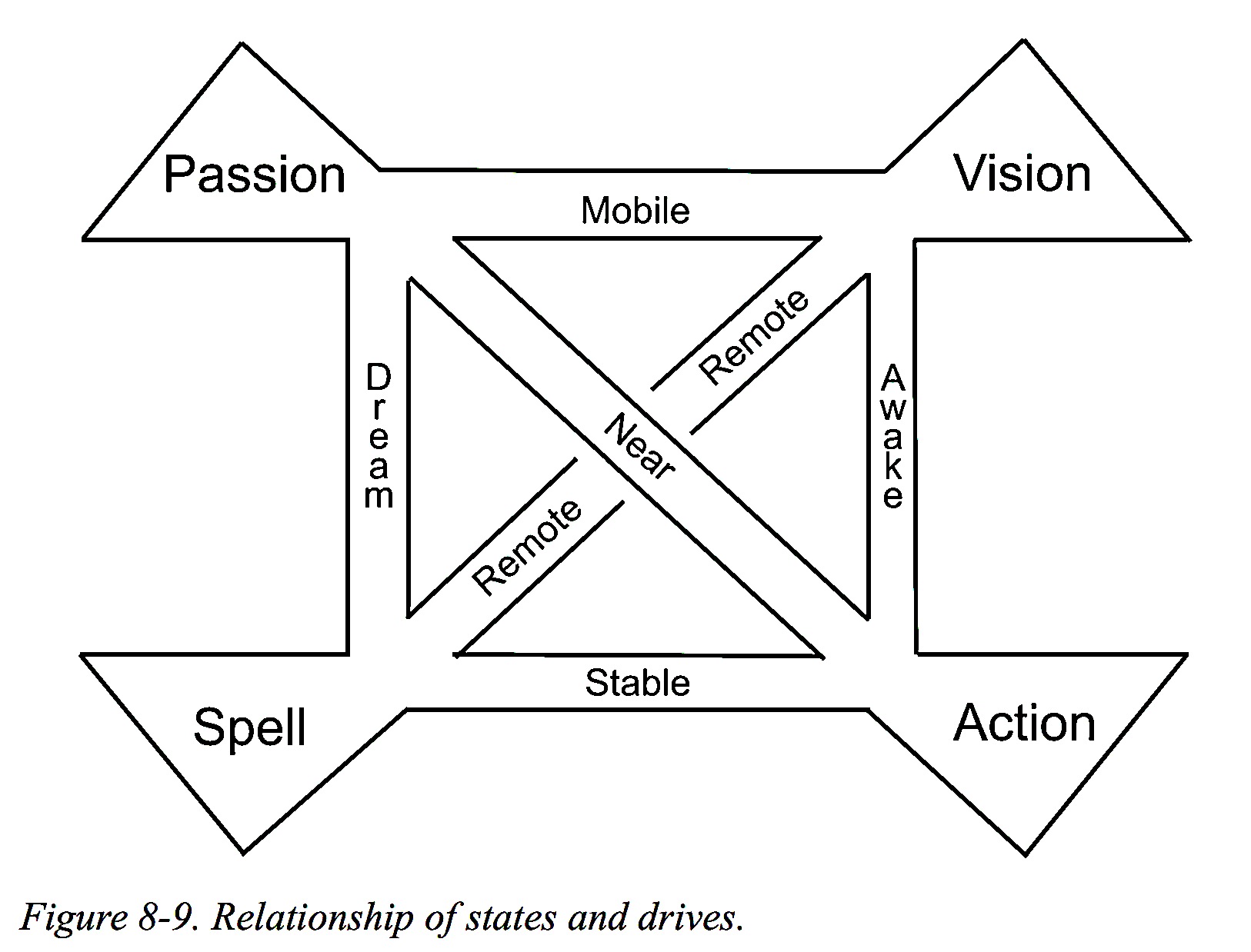 Narrative Architecture slide 8 graphic