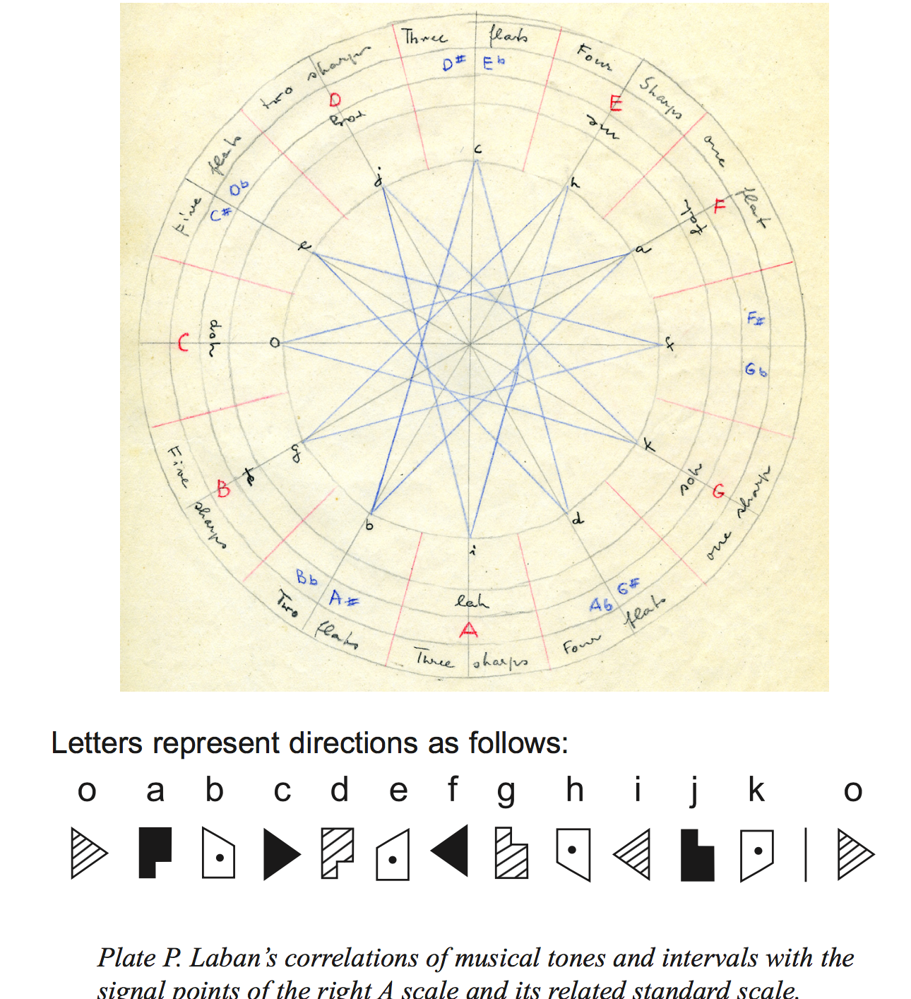 Narrative Architecture slide 9 graphic