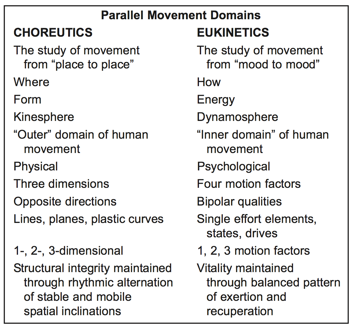 Narrative Architecture slide 9 graphic